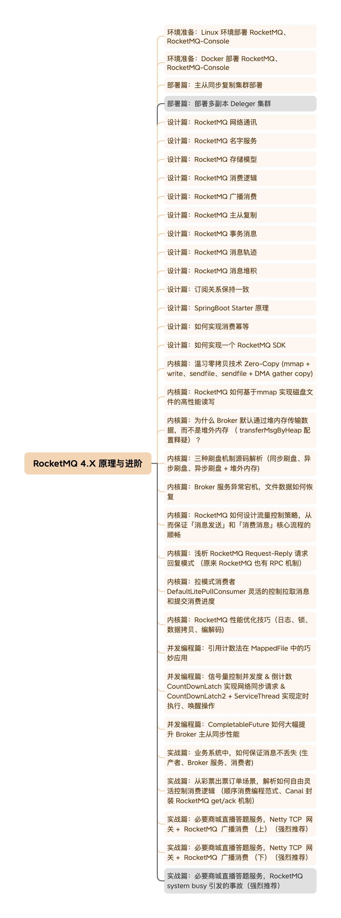 GitHub - makemyownlife/platform-rocketmq: 一个封装 RocketMQ Client 的客户端 ...